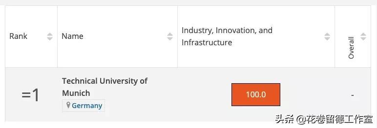 德国学校_德国学校申请时间_德国学校放假时间