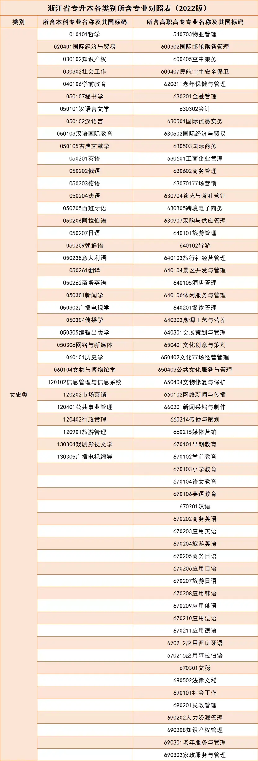 浙江2021年文史类专升本_浙江专升本文史类专业_文史浙江专升本类专业考什么