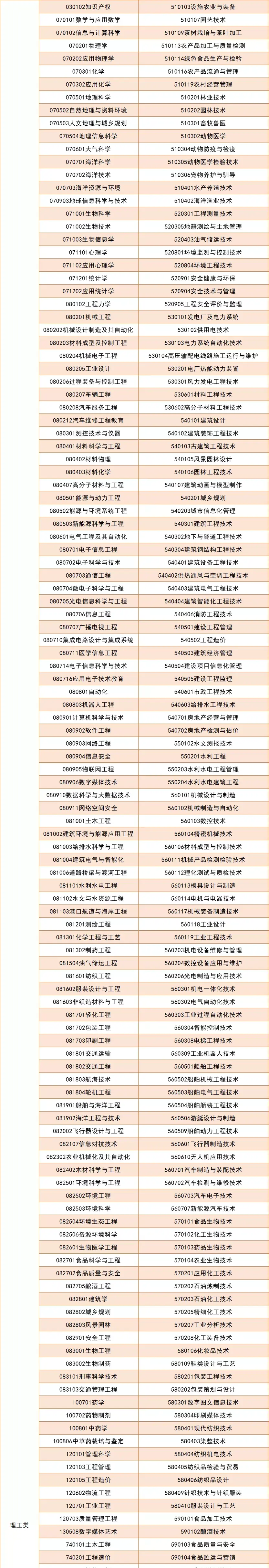 文史浙江专升本类专业考什么_浙江2021年文史类专升本_浙江专升本文史类专业