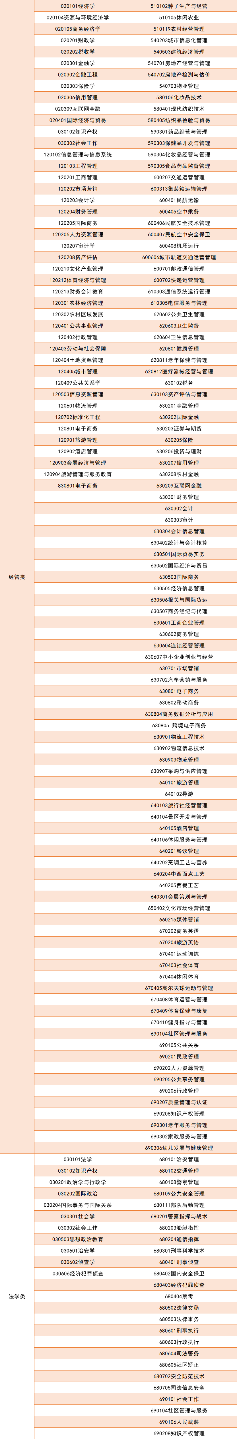文史浙江专升本类专业考什么_浙江专升本文史类专业_浙江2021年文史类专升本
