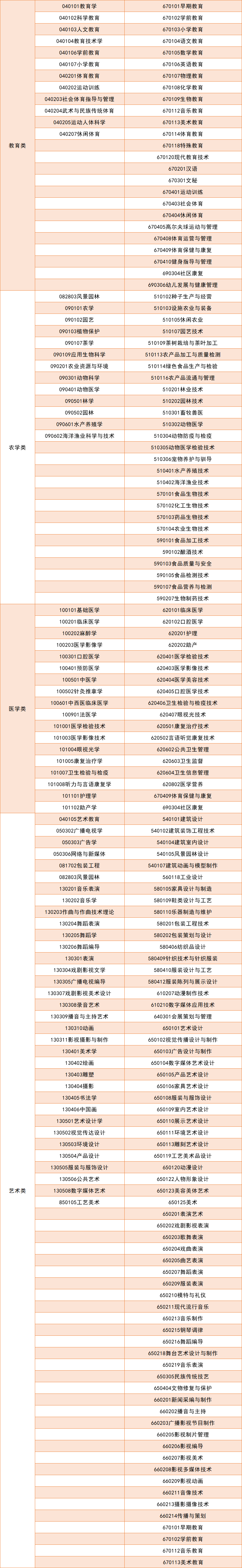 浙江2021年文史类专升本_浙江专升本文史类专业_文史浙江专升本类专业考什么