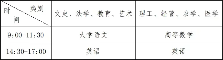 文史浙江专升本类专业考什么_浙江专升本文史类专业_浙江2021年文史类专升本
