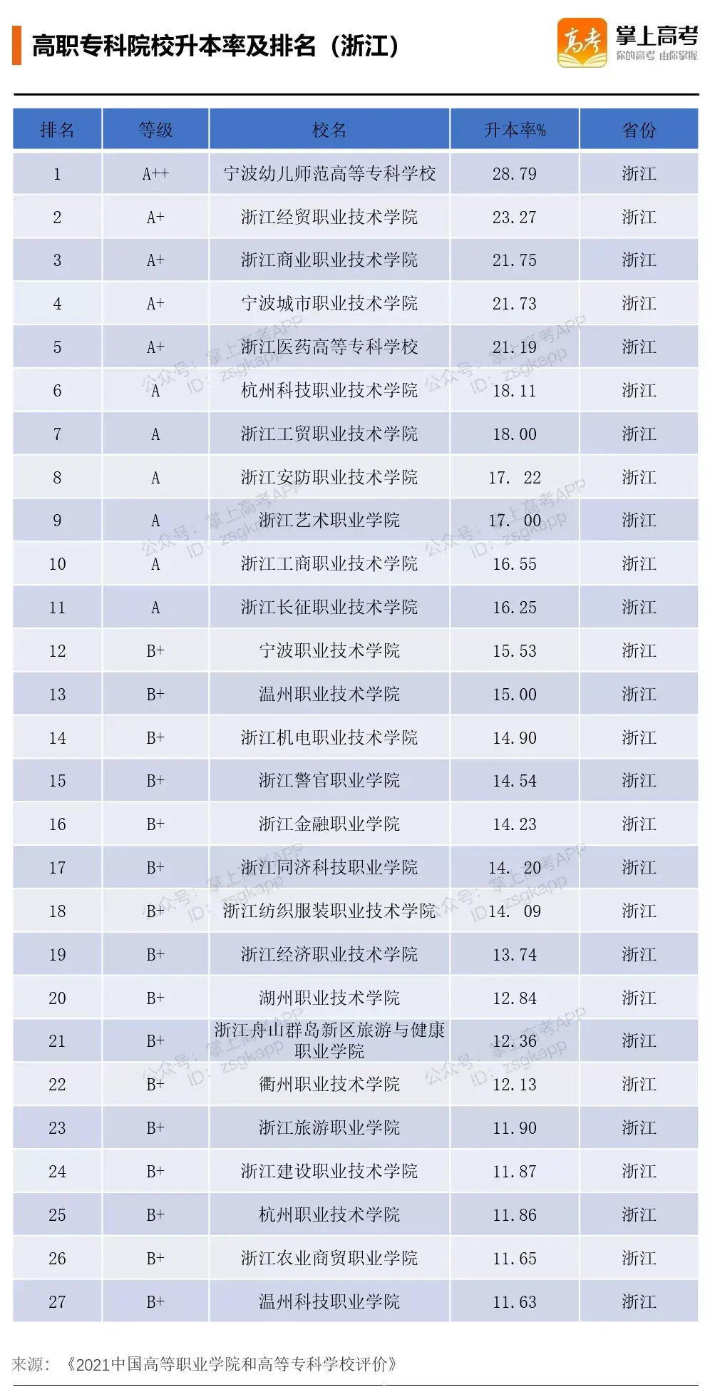 浙江专升本文史类专业_文史浙江专升本类专业考什么_浙江2021年文史类专升本