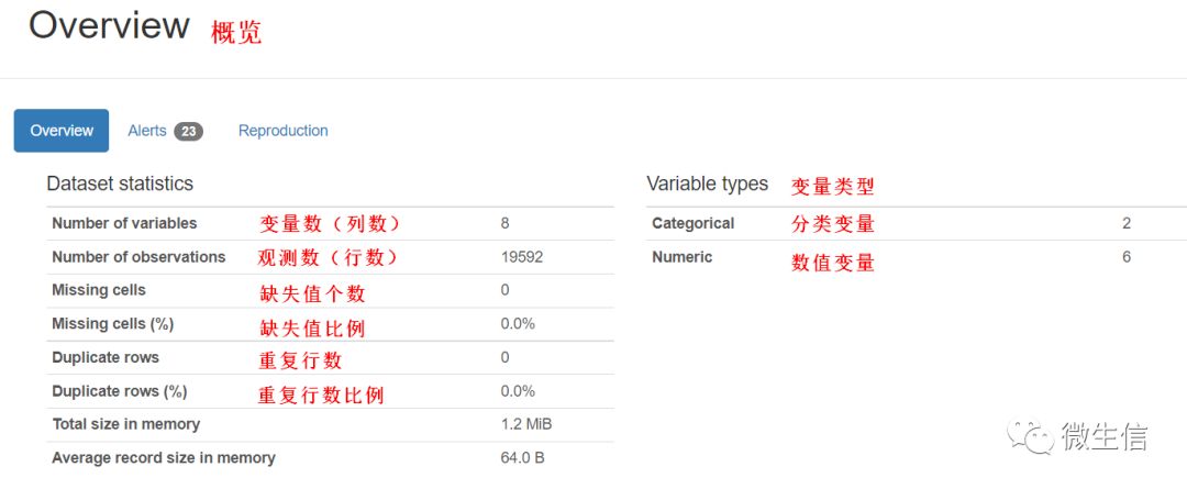 探索性数据分析_简述探索性数据分析_eda探索性数据分析