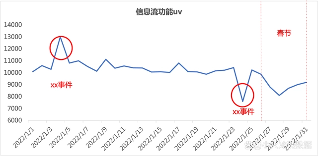 探索性数据分析名词解释_探索性数据分析_探索性数据分析基本步骤