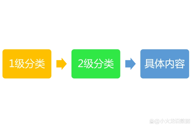 探索性数据分析_探索性数据分析名词解释_探索性数据分析基本步骤