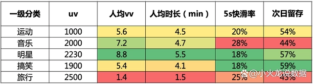 探索性数据分析基本步骤_探索性数据分析名词解释_探索性数据分析