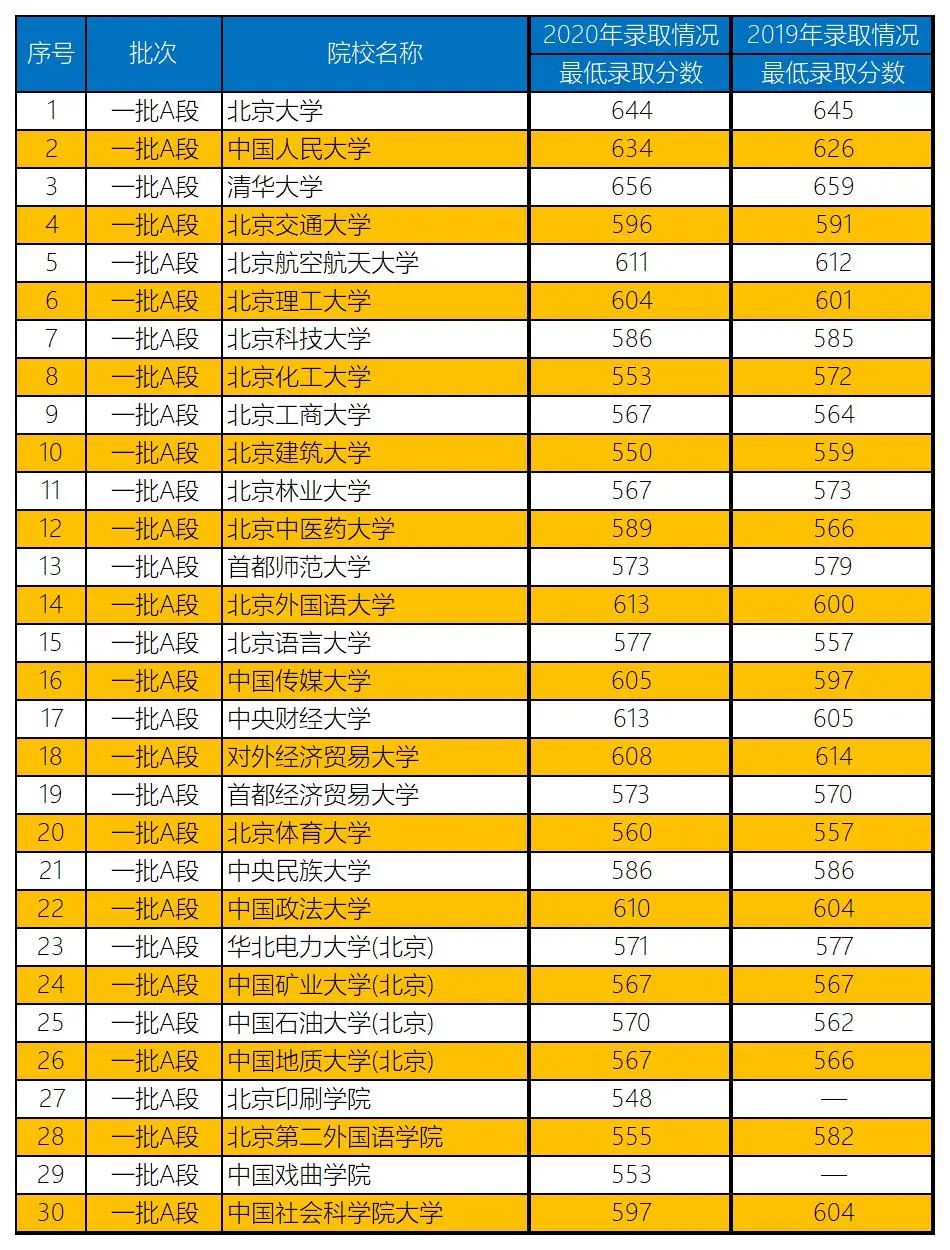 文史类有哪些大学_文史类高校_2021文史类大学