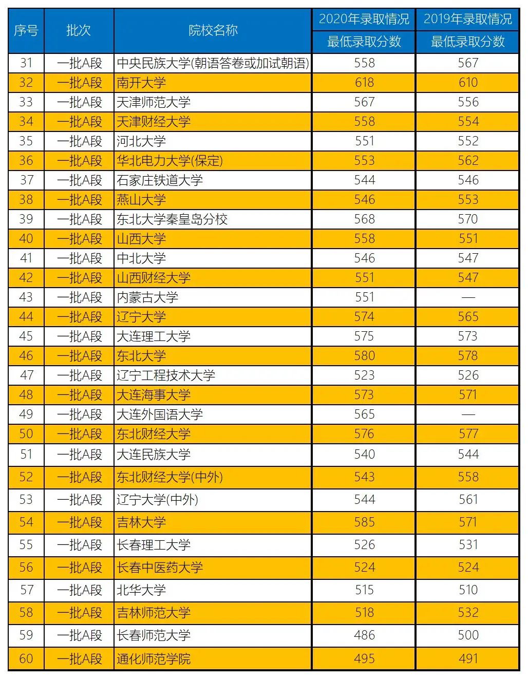 文史类有哪些大学_2021文史类大学_文史类高校