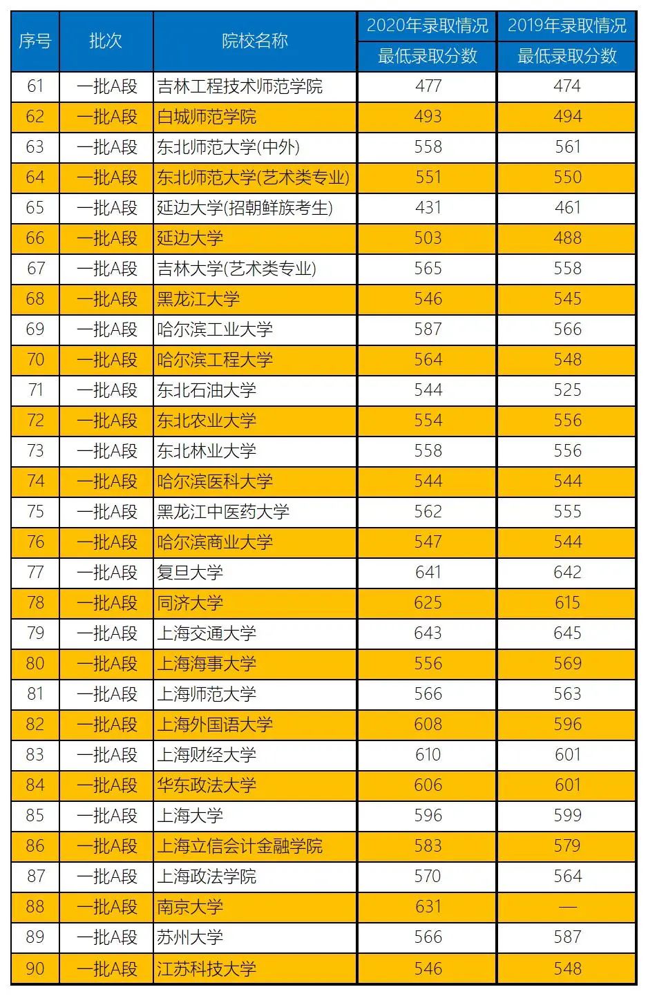 2021文史类大学_文史类有哪些大学_文史类高校