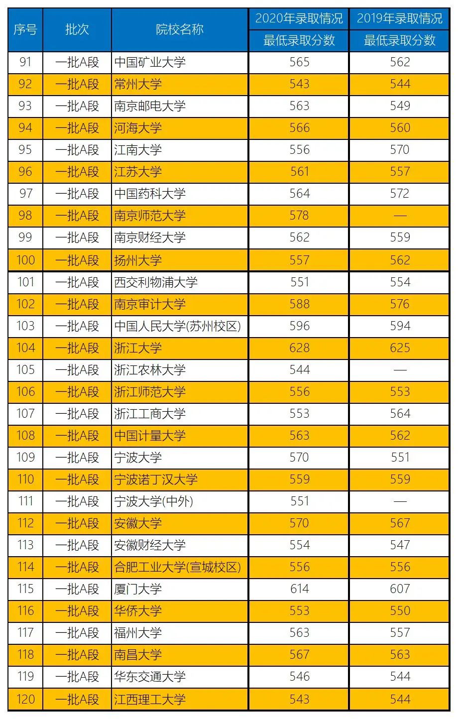 文史类有哪些大学_文史类高校_2021文史类大学