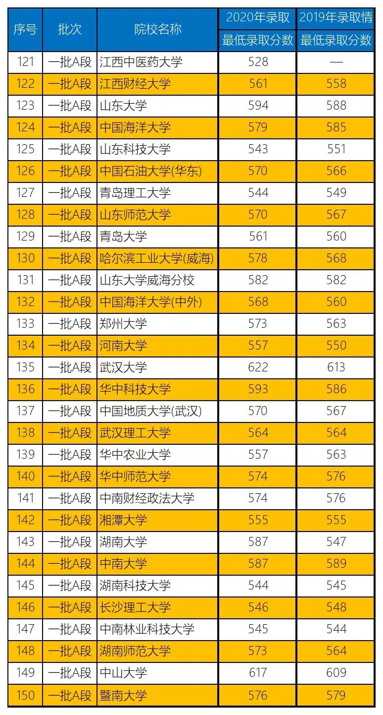 2021文史类大学_文史类高校_文史类有哪些大学