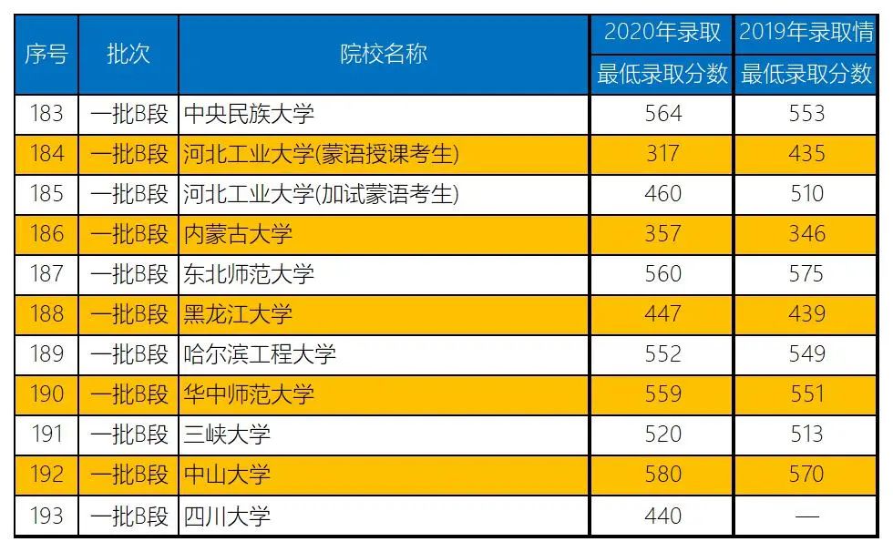 2021文史类大学_文史类有哪些大学_文史类高校