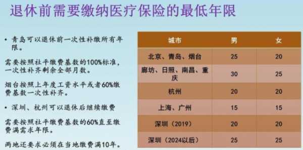 保险费交社会一般交多少_社会保险费一般交多少_保险费交社会一般交多少钱