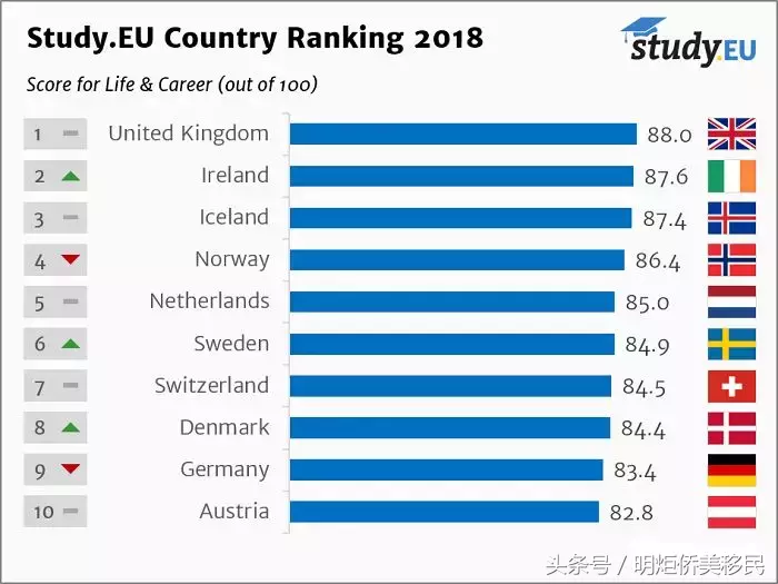 法国的学期制度_法国学制_法国学制