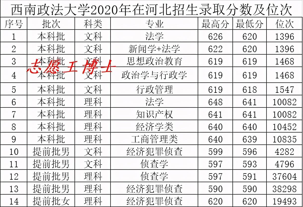 文史类专业就业前景_文史类专业_三峡大学文史类专业