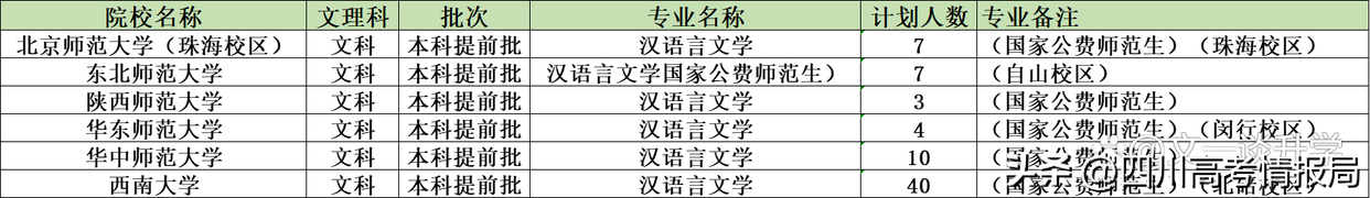 文史类专业_文史类专业就业前景_文史类专业是指什么