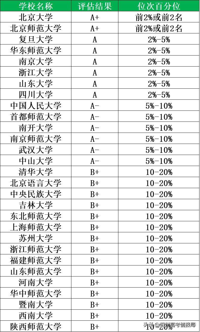 文史类专业_文史类专业就业前景_文史类专业是指什么