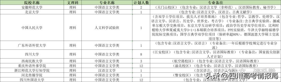 文史类专业是指什么_文史类专业_文史类专业就业前景