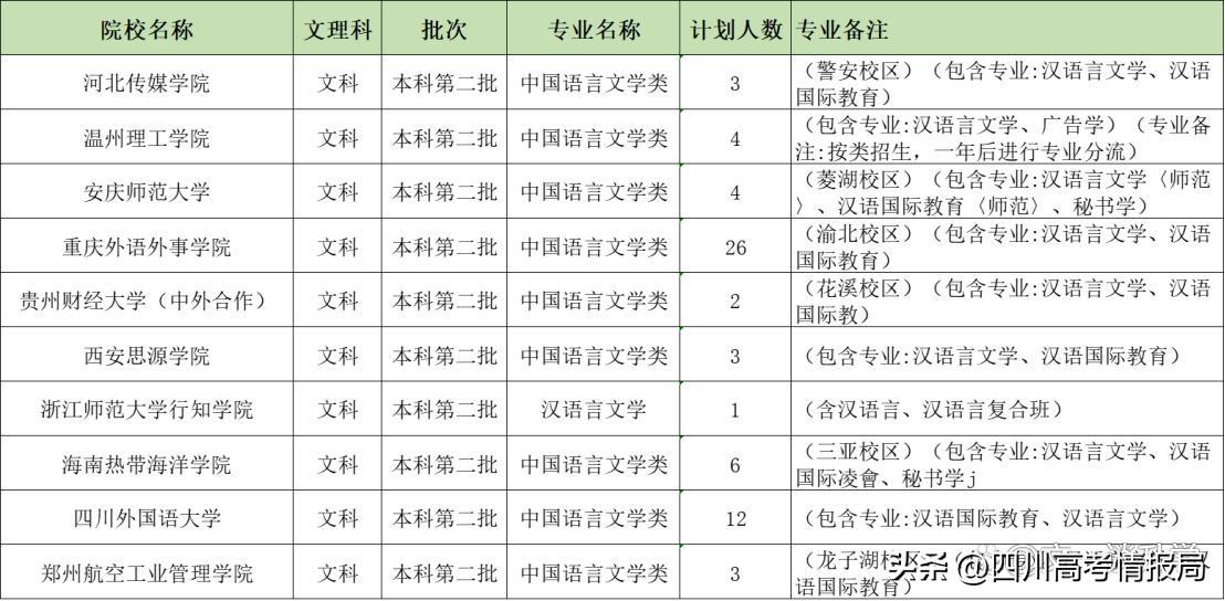 文史类专业是指什么_文史类专业就业前景_文史类专业