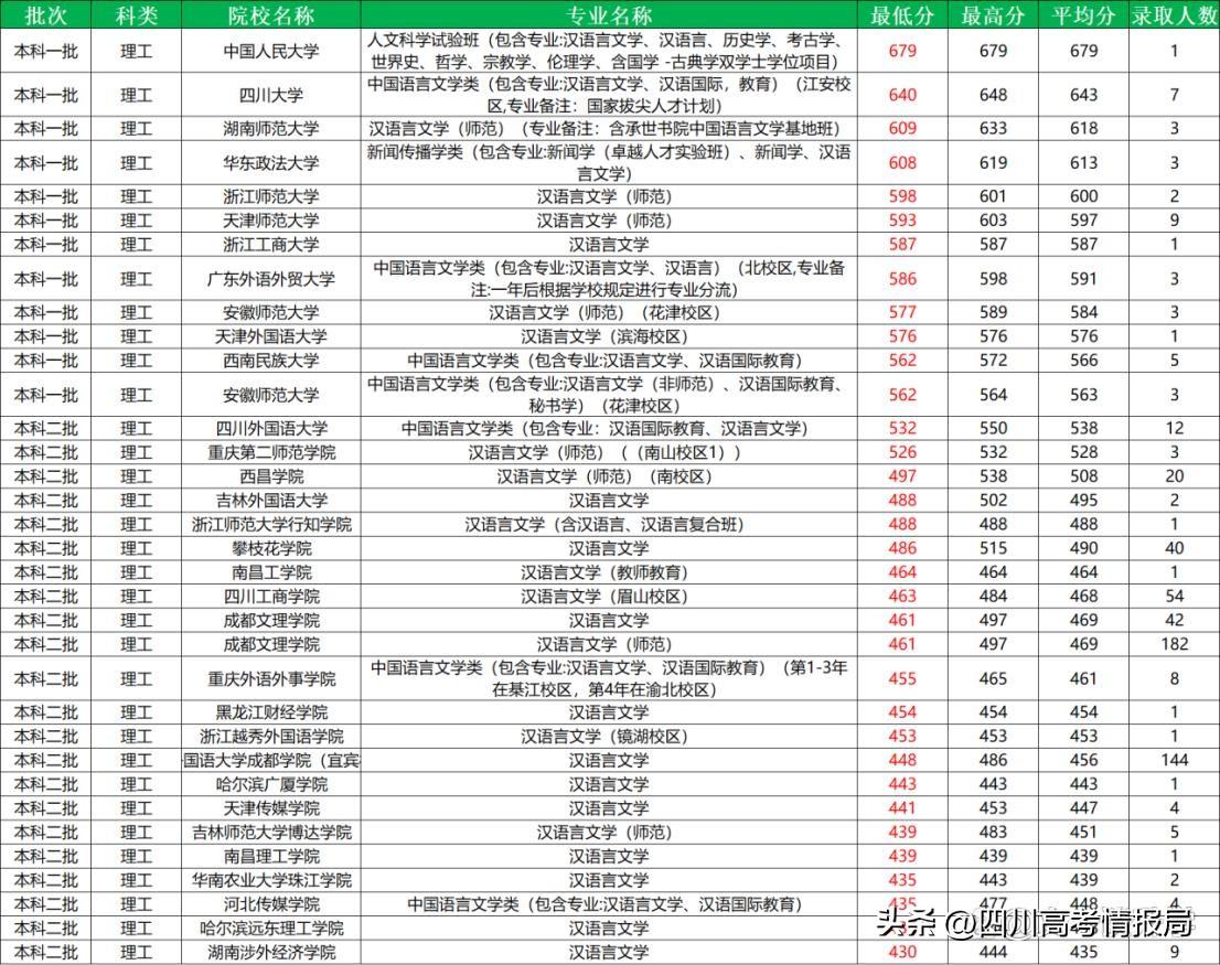 文史类专业是指什么_文史类专业_文史类专业就业前景
