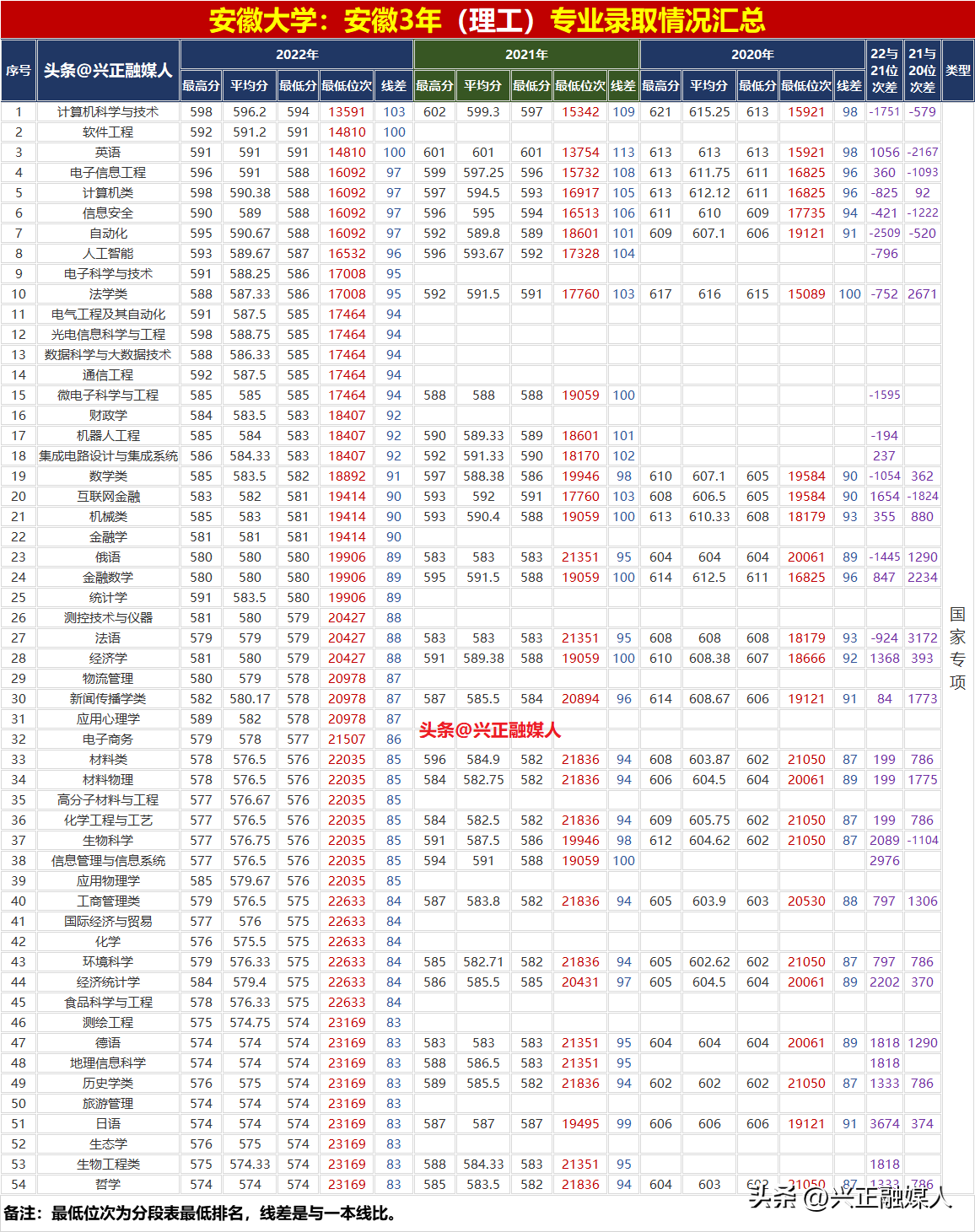 文史类专业就业前景_文史类专业_艺术文能否报考文史类专业