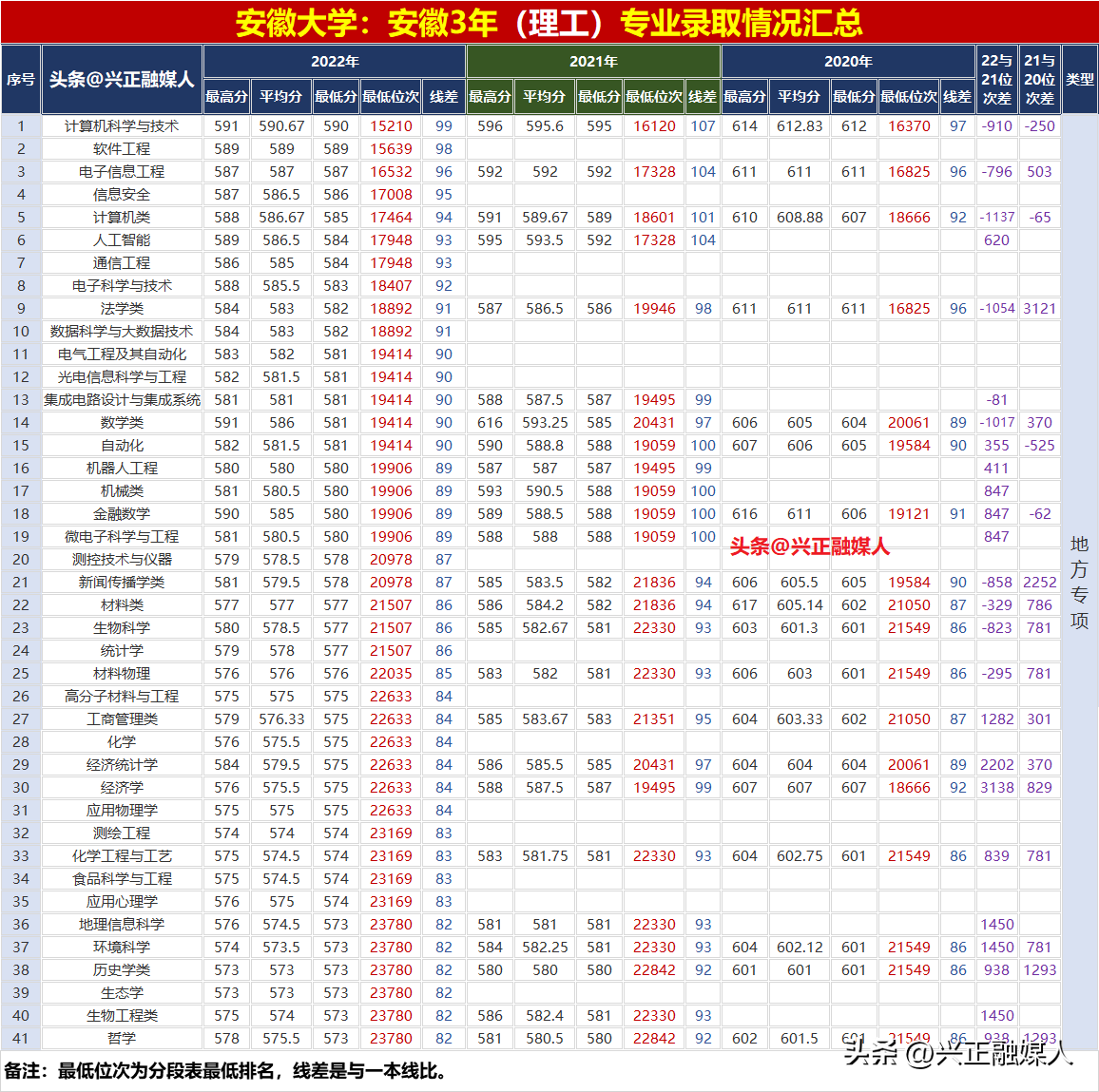 艺术文能否报考文史类专业_文史类专业_文史类专业就业前景