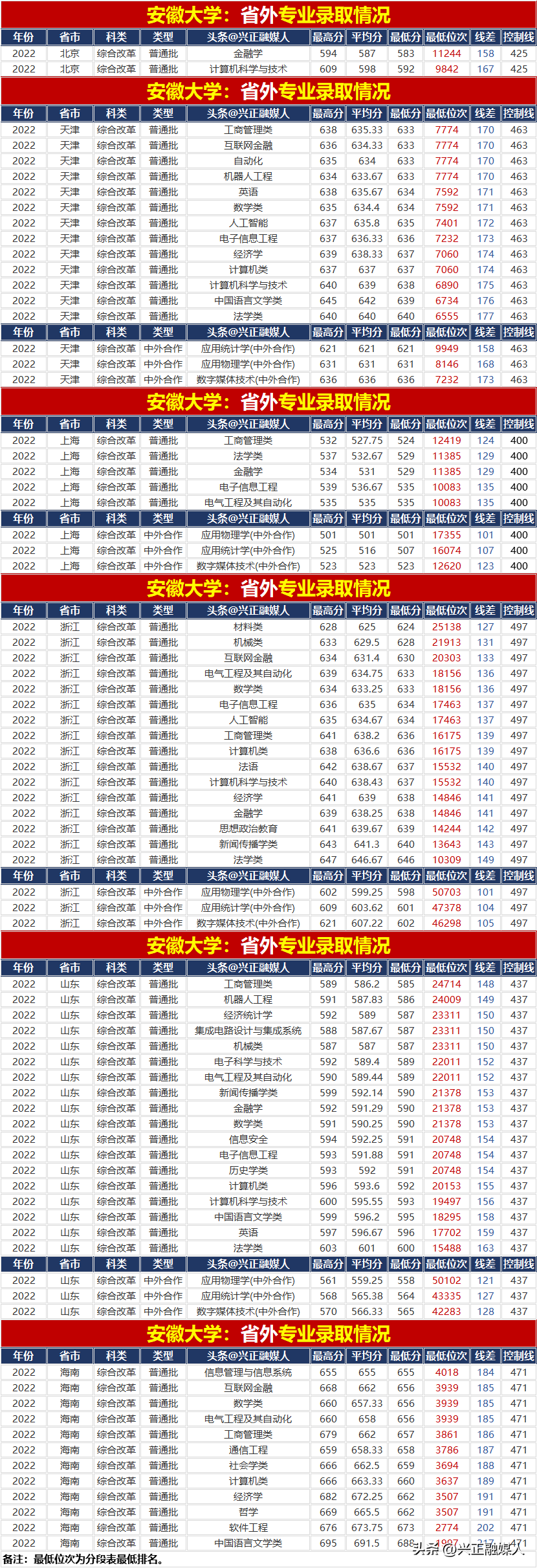 文史类专业_艺术文能否报考文史类专业_文史类专业就业前景