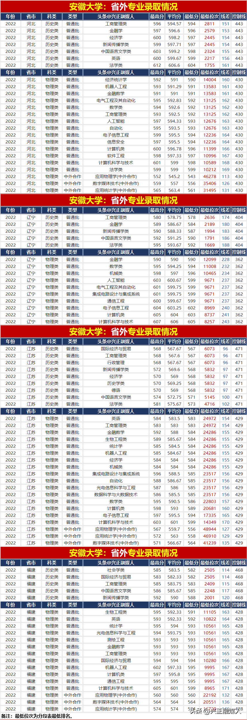 文史类专业就业前景_文史类专业_艺术文能否报考文史类专业