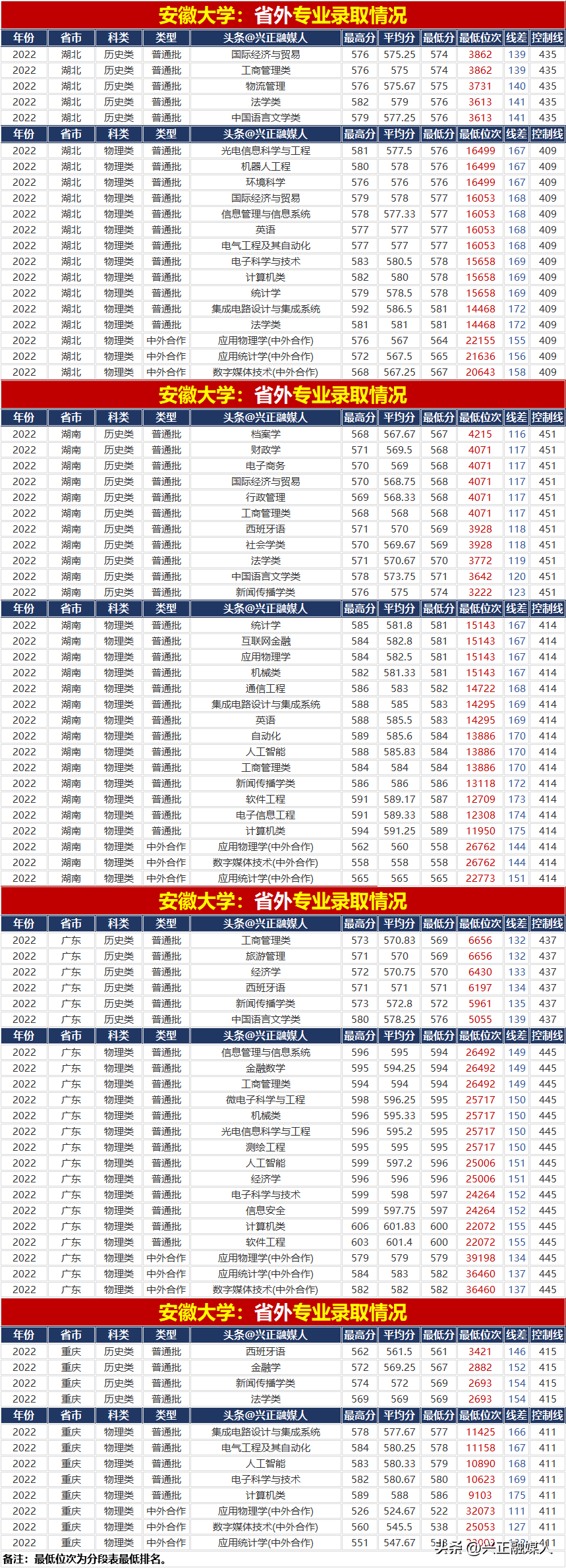 文史类专业_艺术文能否报考文史类专业_文史类专业就业前景