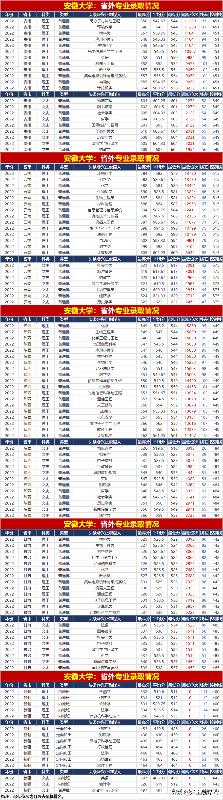 文史类专业_艺术文能否报考文史类专业_文史类专业就业前景