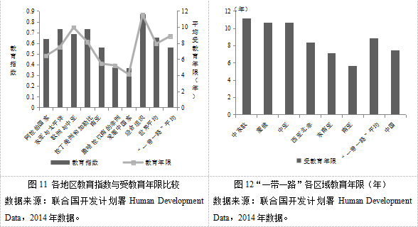 “一带一路”国家社会发展