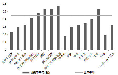 “一带一路”国家社会发展