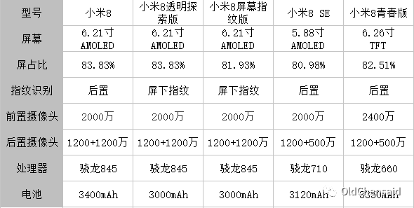 小米探索版是什么意思_小米8探索版_小米探索版210w