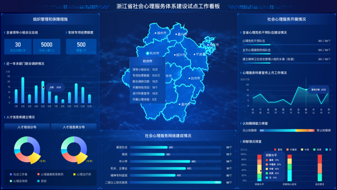 心理社会发展理论_社会心理_心理社会状况评估内容