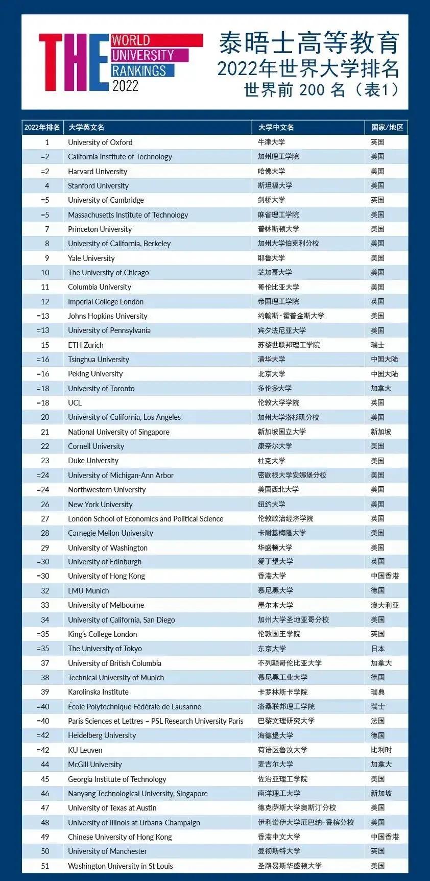 英国学校qs排名_英国学校排行_英国学校