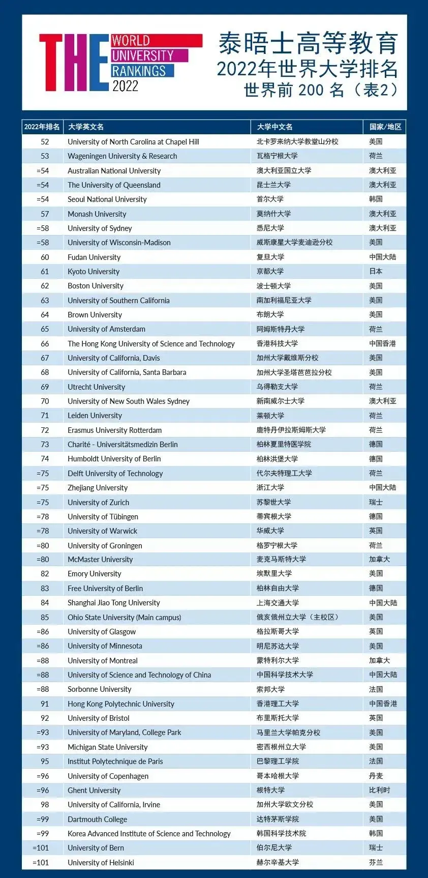 英国学校_英国学校排行_英国学校qs排名