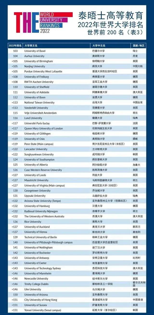 英国学校qs排名_英国学校排行_英国学校