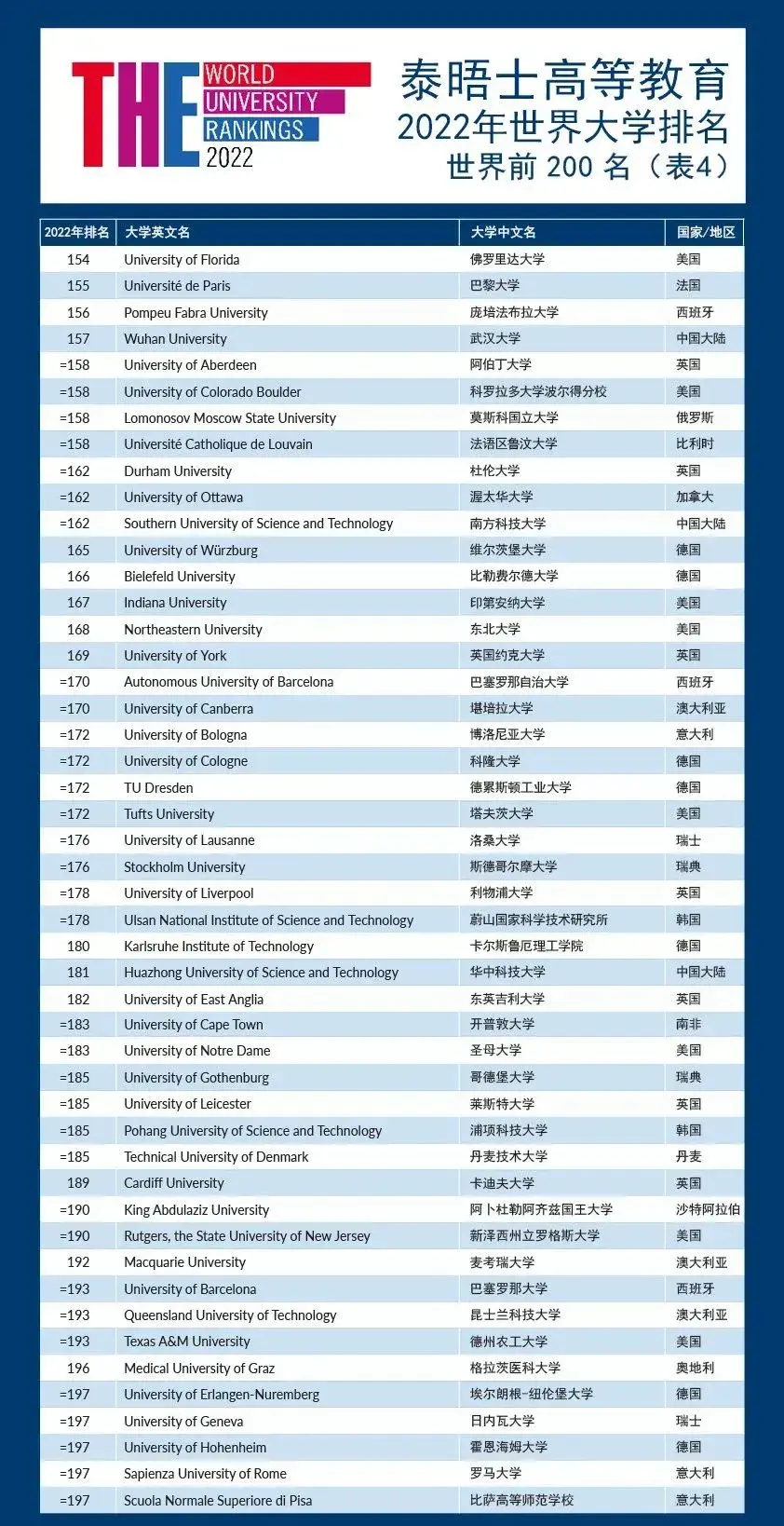 英国学校排行_英国学校qs排名_英国学校