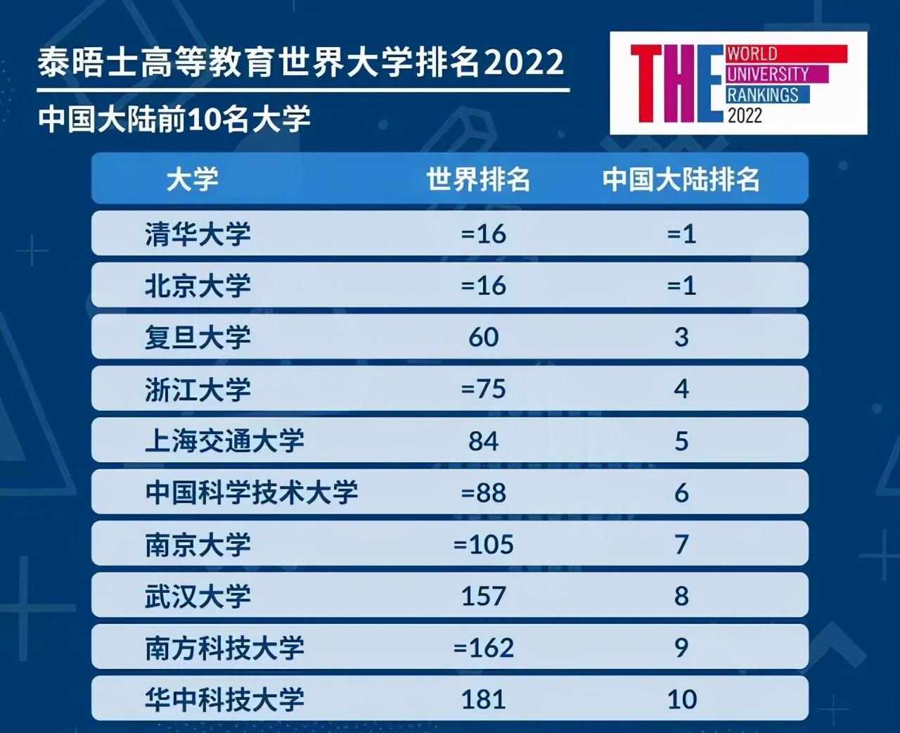 英国学校qs排名_英国学校排行_英国学校