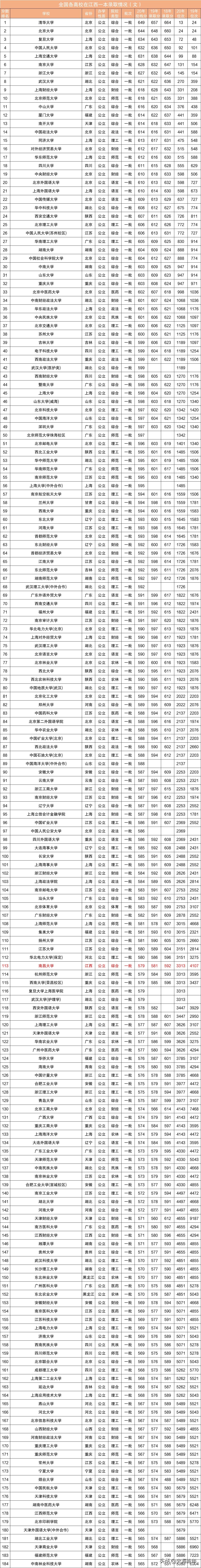 2016年文史类分数线_2020年高考文史分数线_文史分数线是什么意思