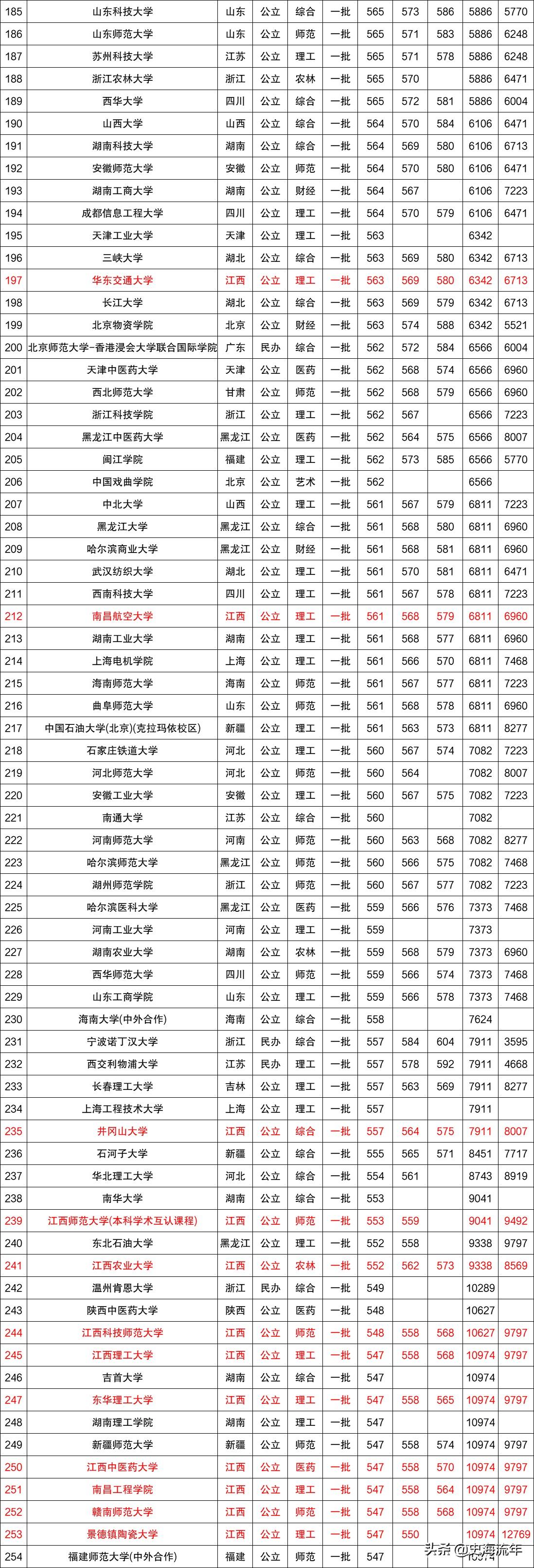 文史分数线是什么意思_2020年高考文史分数线_2016年文史类分数线