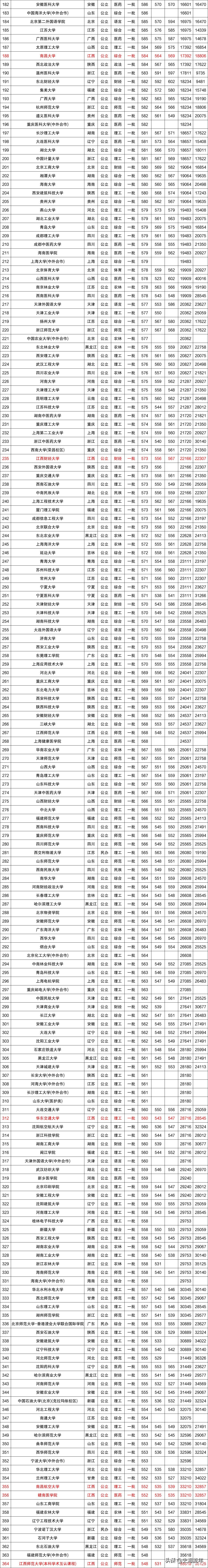 2016年文史类分数线_2020年高考文史分数线_文史分数线是什么意思