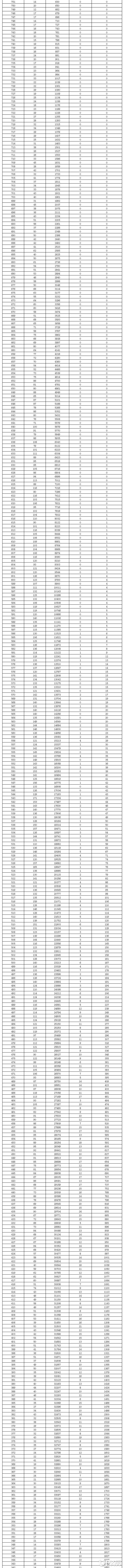 海南高考文史_海南高考文科_2020海南高考文综历史