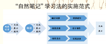 探索自然奥秘的作文_探索自然奥秘_自然探索