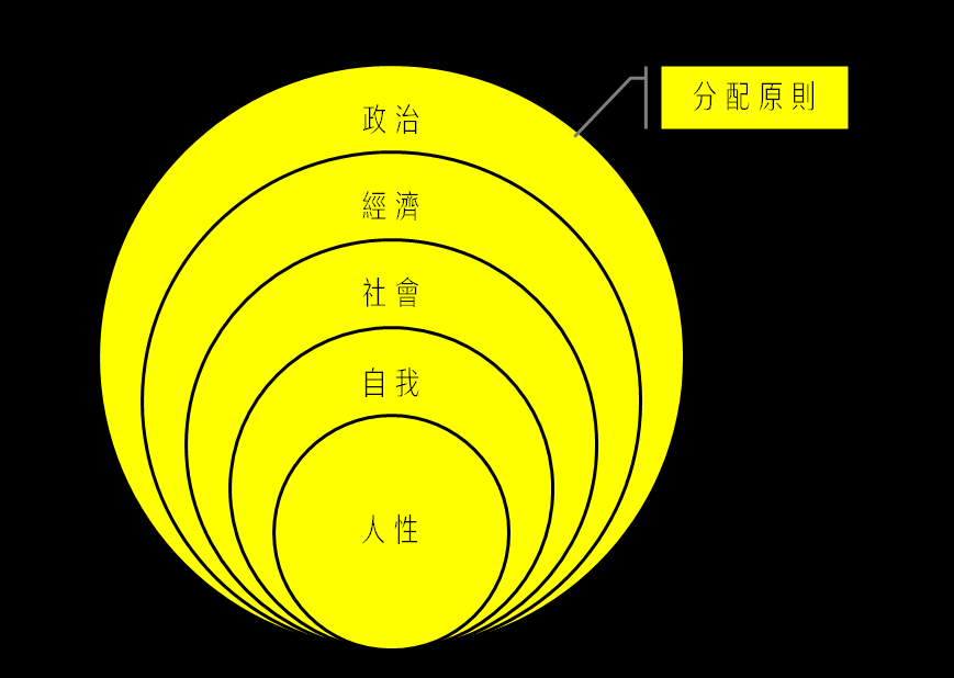 政治社会化_社会政治_政治社会学