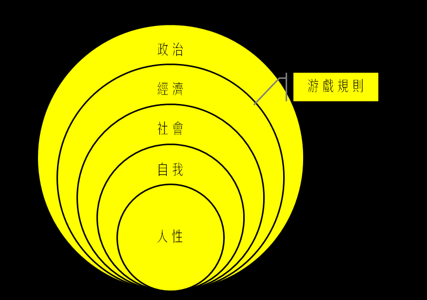 政治社会化_社会政治_政治社会学