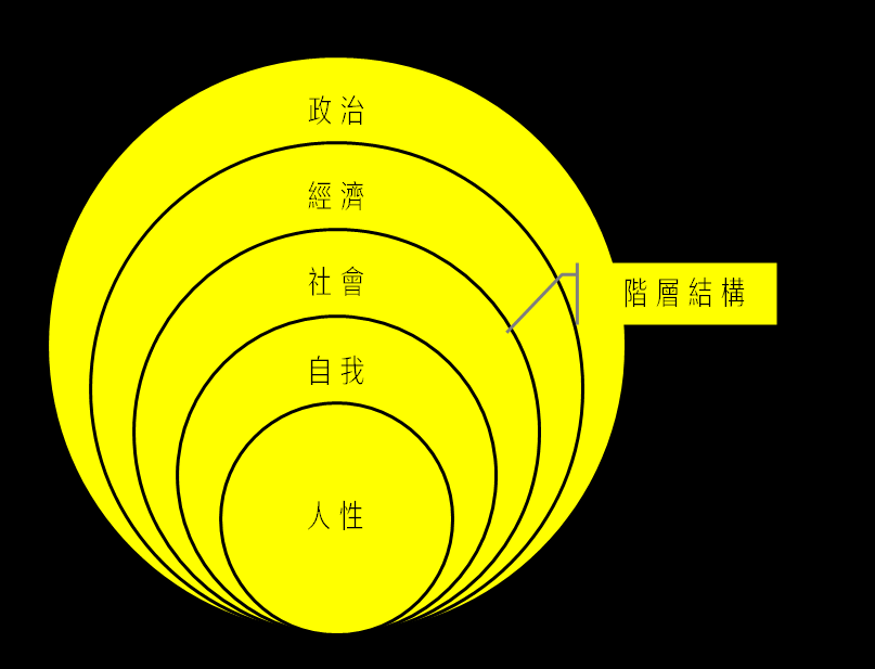 社会政治_政治社会化_政治社会学