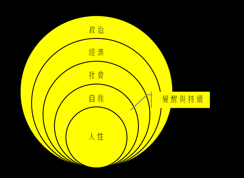 政治社会化_社会政治_政治社会学