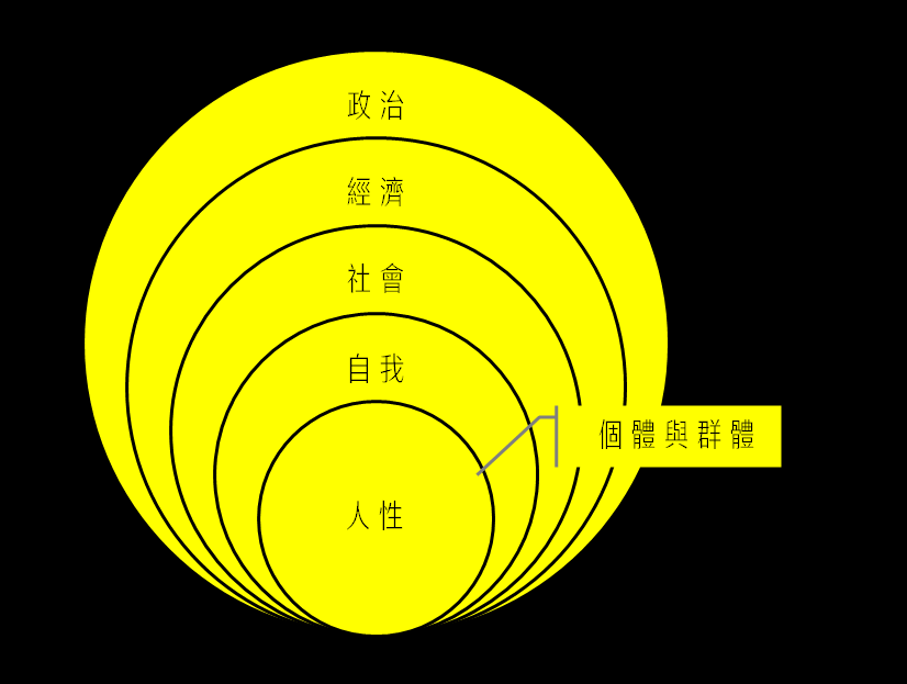 政治社会化_政治社会学_社会政治